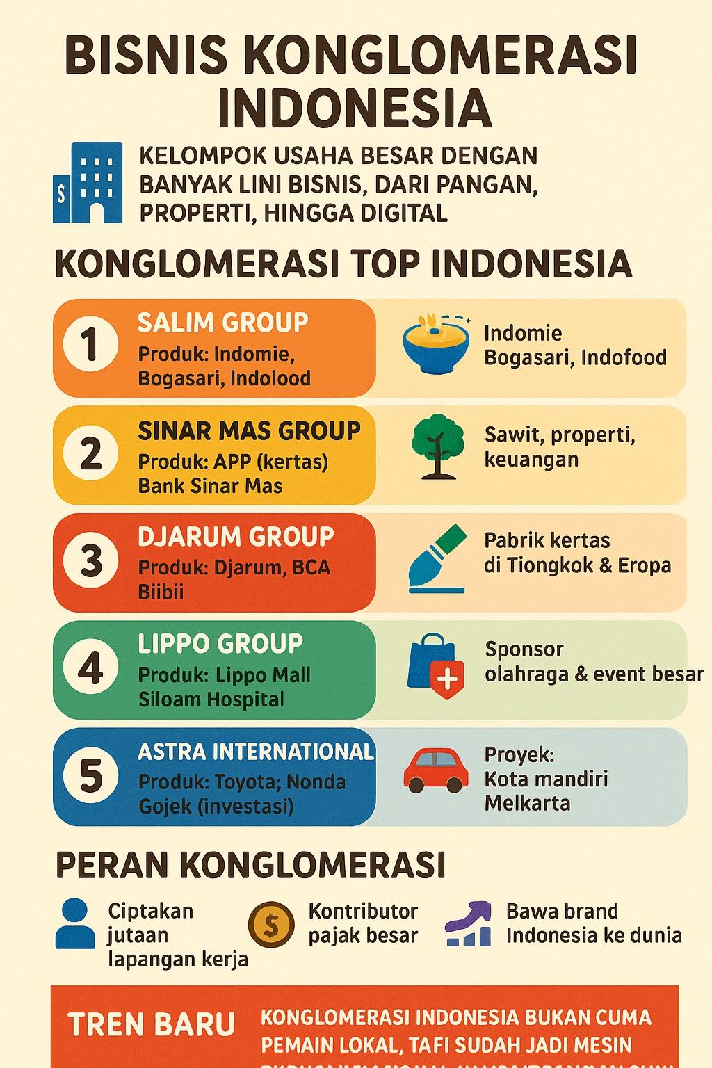 Bisnis Konglomerasi Indonesia: Dari Sawit sampai Startup Digital